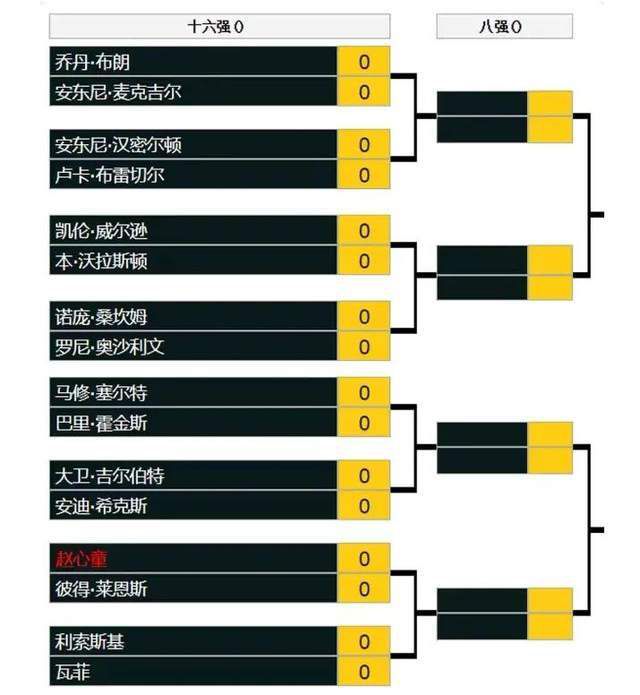 第27分钟，萨内右路突入禁区，造成沃尔夫斯堡门前混战，穆勒拿球回做，格雷罗跟进射门打偏。